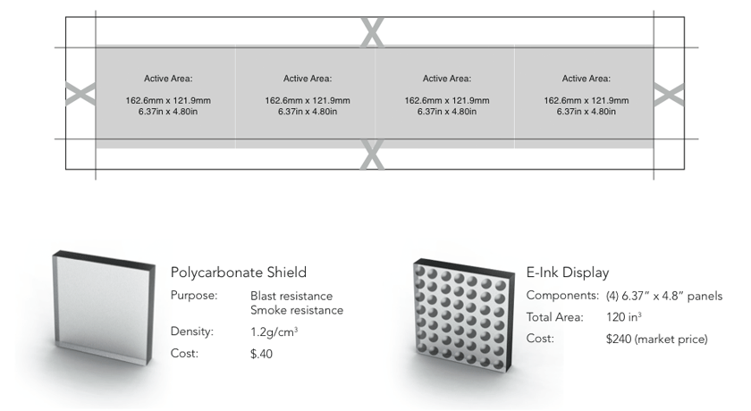Materials that make up the e-ink display unit