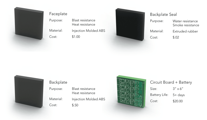 Materials that make up the device housing