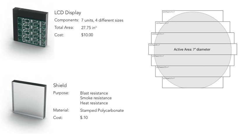 Materials that make up the e-ink display unit